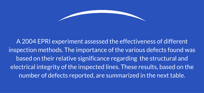 inspection methods